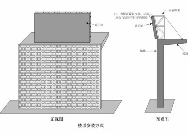 hello 10种<a href=http://www.www.feiyi8.com target=_blank class=infotextkey>led显示屏</a>安装图解及<a href=http://www.www.feiyi8.com target=_blank class=infotextkey>led显示屏</a>安装方法   安装 forum