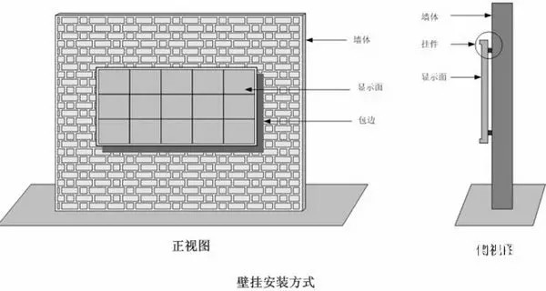 hello 10种<a href=http://www.www.feiyi8.com target=_blank class=infotextkey>led显示屏</a>安装图解及<a href=http://www.www.feiyi8.com target=_blank class=infotextkey>led显示屏</a>安装方法   安装 forum