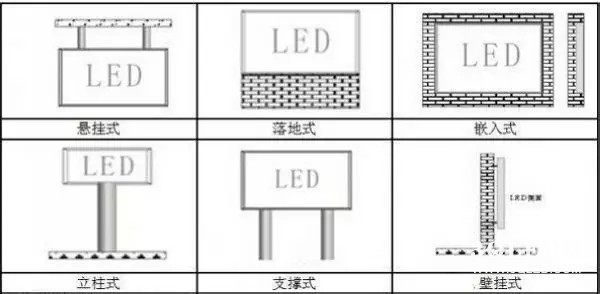 hello 10种<a href=http://www.www.feiyi8.com target=_blank class=infotextkey>led显示屏</a>安装图解及<a href=http://www.www.feiyi8.com target=_blank class=infotextkey>led显示屏</a>安装方法   安装 forum