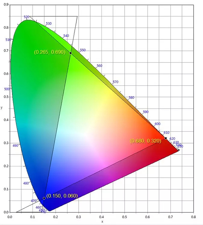 适用于DCI电影院<a href=http://www.www.feiyi8.com target=_blank class=infotextkey>led显示屏</a>的LED规格要求 3.webp.jpg