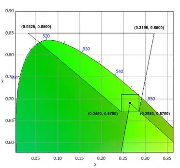 适用于DCI电影院<a href=http://www.www.feiyi8.com target=_blank class=infotextkey>led显示屏</a>的LED规格要求 6.webp.jpg