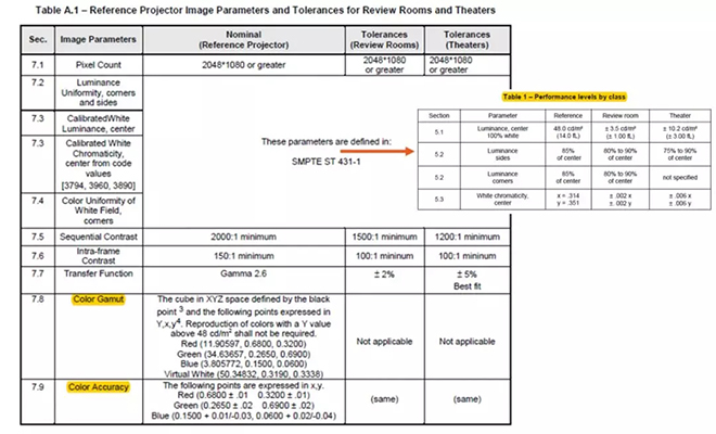 适用于DCI电影院<a href=http://www.www.feiyi8.com target=_blank class=infotextkey>led显示屏</a>的LED规格要求 1.webp.jpg