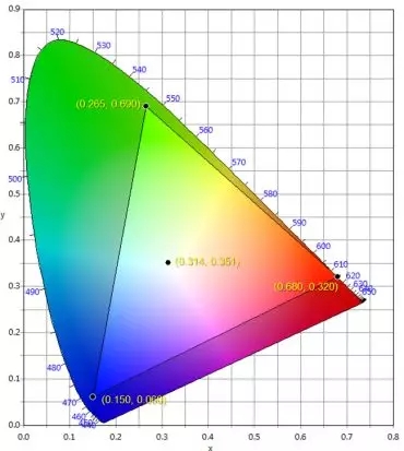 适用于DCI电影院<a href=http://www.www.feiyi8.com target=_blank class=infotextkey>led显示屏</a>的LED规格要求 2.webp.jpg