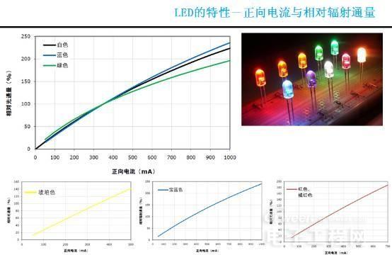 从头到脚剖析LED 8.jpg