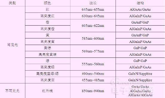 从头到脚剖析LED 10.jpg