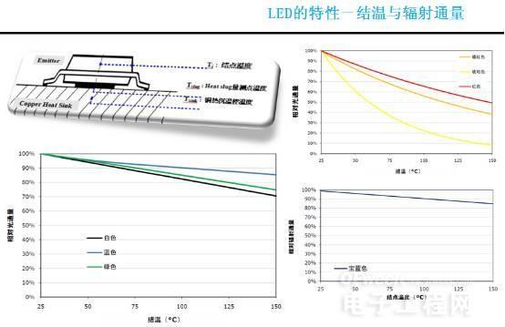 从头到脚剖析LED 7.jpg