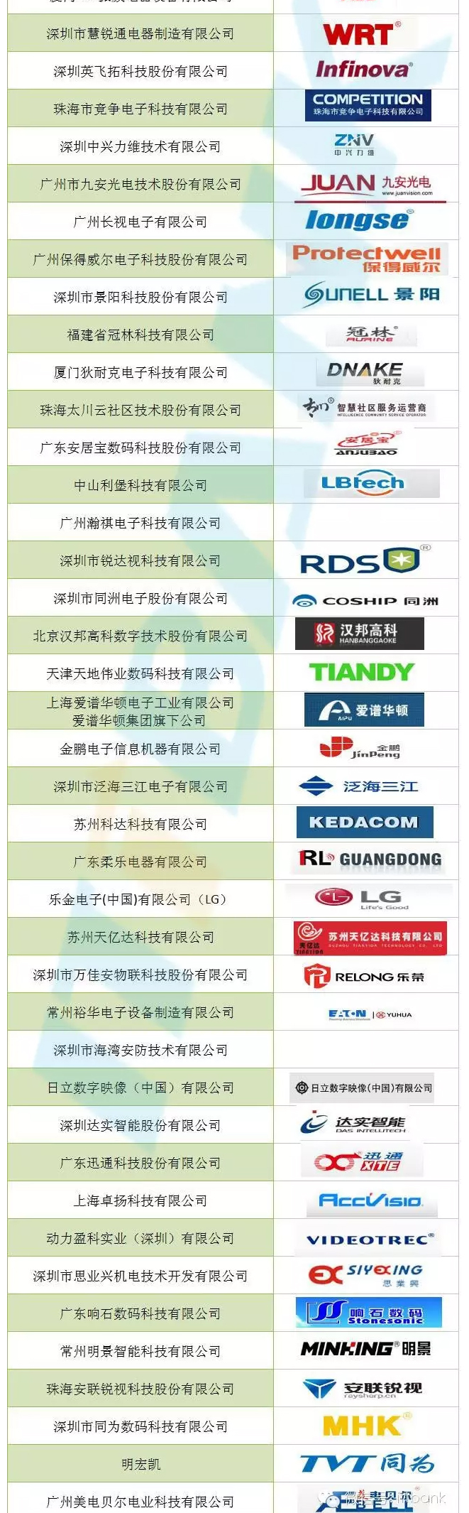 安防产业链汇总（安防从业者必看） 2.jpg