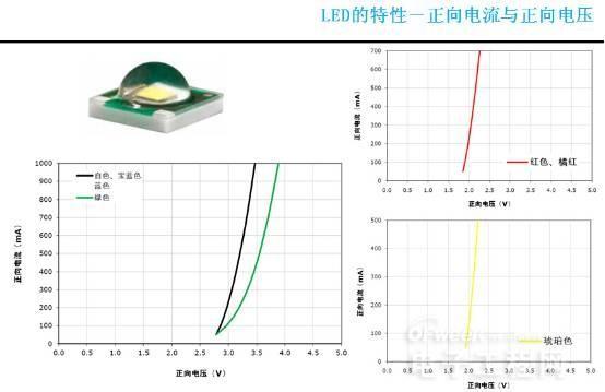 从头到脚剖析LED 6.jpg