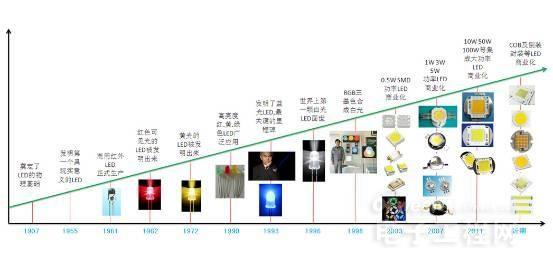 从头到脚剖析LED 1.jpg