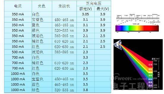 从头到脚剖析LED 4.jpg