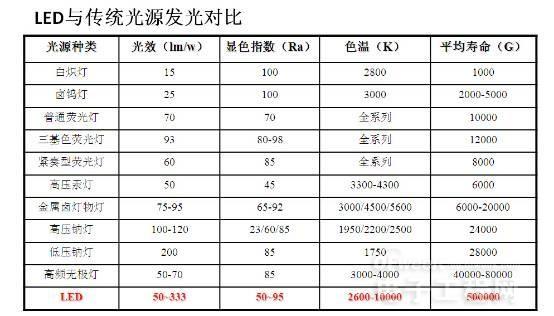 从头到脚剖析LED 3.jpg