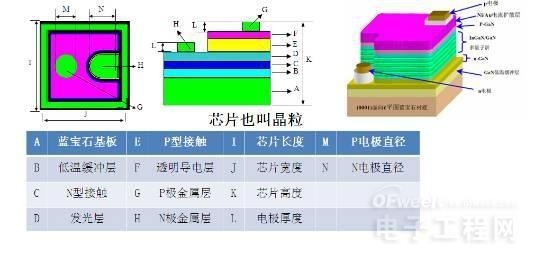 从头到脚剖析LED 9.jpg