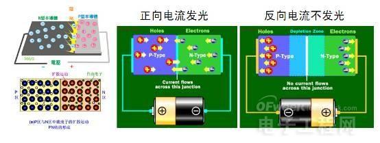 从头到脚剖析LED 2.jpg