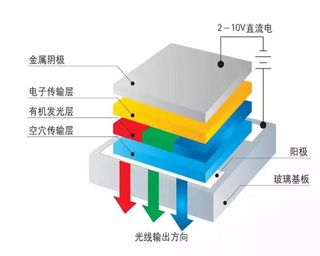 OLED的制造工艺及关键技术概述 2.webp.jpg