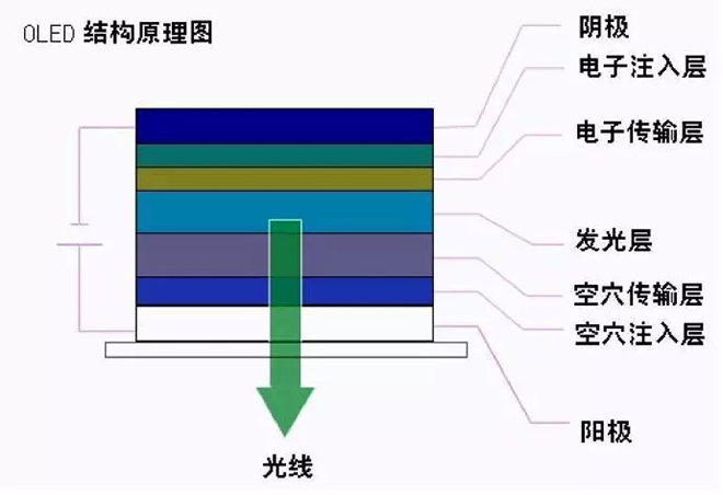 OLED的制造工艺及关键技术概述 11.webp.jpg