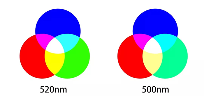 Micro LED全彩化与波长一致性问题，他们是如何解决的 12.webp.jpg