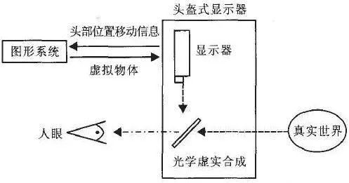 AR增强现实技术全解读 7.jpg