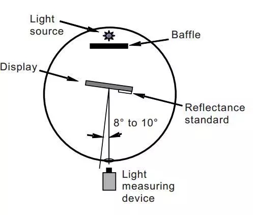 一文了解显示屏环境光特性测量评价方法 3.webp.jpg