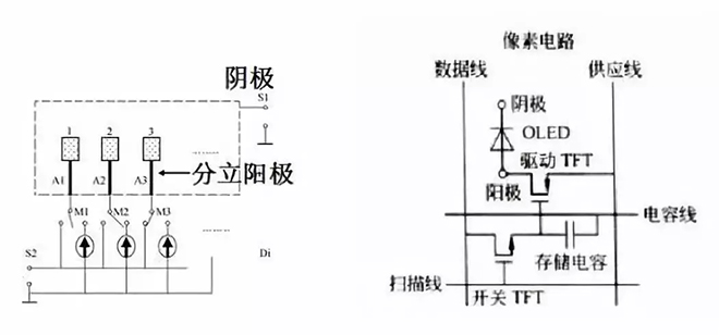 OLED的制造工艺及关键技术概述 13.webp.jpg