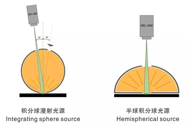 一文了解显示屏环境光特性测量评价方法 8.webp.jpg