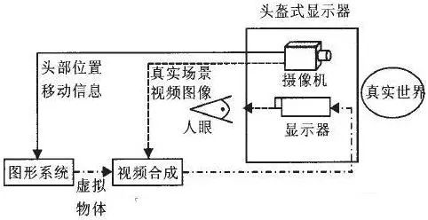 AR增强现实技术全解读 6.jpg