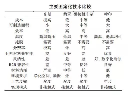 革命性的电子技术——柔性电子 6.webp.jpg