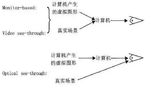 AR增强现实技术全解读 8.jpg