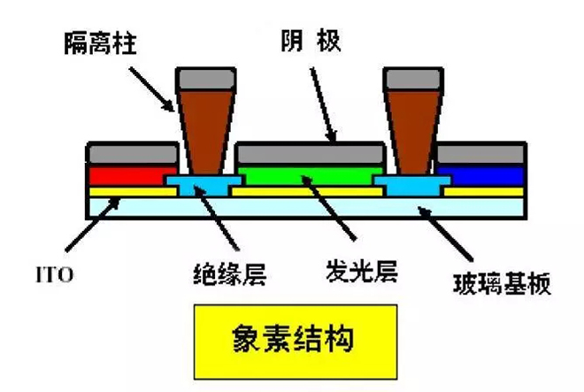 OLED的制造工艺及关键技术概述 12.webp.jpg