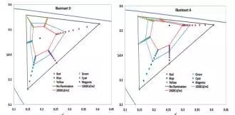 一文了解显示屏环境光特性测量评价方法 4.webp.jpg