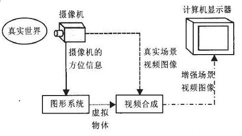 AR增强现实技术全解读 5.jpg