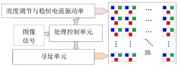 Micro LED全彩化与波长一致性问题，他们是如何解决的 4.webp.jpg