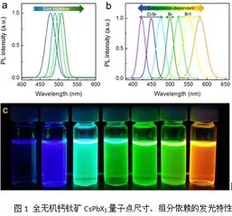 Micro LED全彩化与波长一致性问题，他们是如何解决的 7.webp.jpg