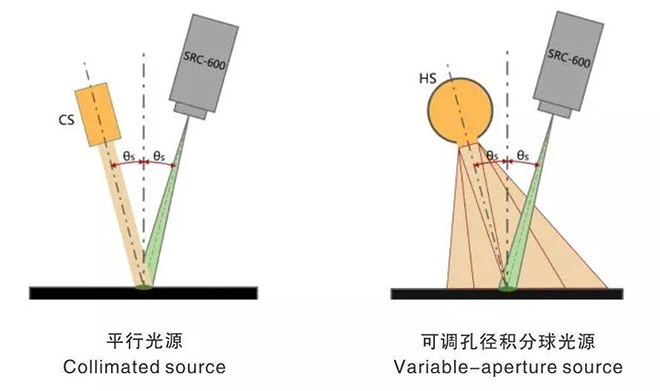 一文了解显示屏环境光特性测量评价方法 7.webp.jpg