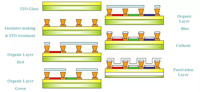 OLED的制造工艺及关键技术概述 8.webp.jpg