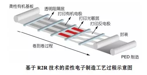 革命性的电子技术——柔性电子 5.webp.jpg