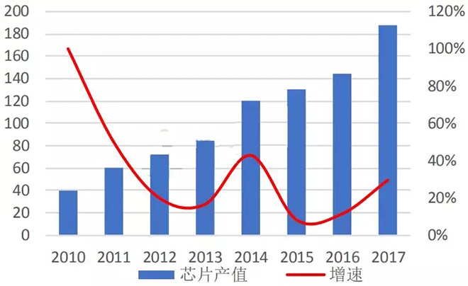 LED芯片行业出现衰退，预计2019年继续恶化 2.webp.jpg