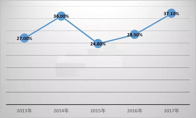 LED芯片行业出现衰退，预计2019年继续恶化 1.webp.jpg