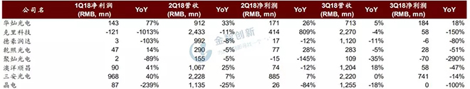 LED芯片行业出现衰退，预计2019年继续恶化 3.webp.jpg