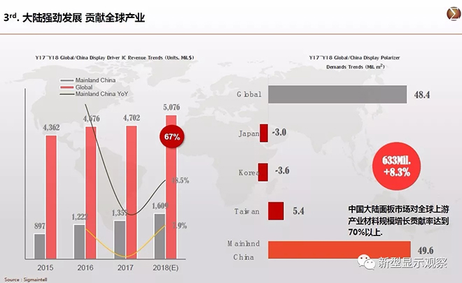 全球显示“八大”趋势 4.webp.jpg