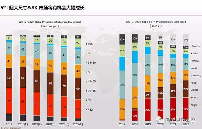 全球显示“八大”趋势 12.webp.jpg