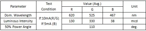 瑞丰首推全户外1212 RGB SMD器件，引领户外<a href=http://www.www.feiyi8.com/xiaojianju/ target=_blank class=infotextkey>小间距</a>进入P1.X时代 2.webp.jpg