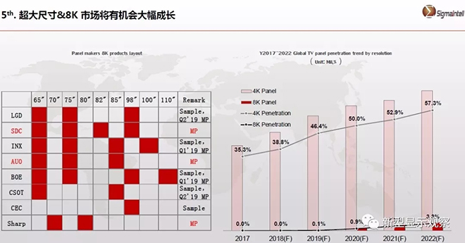 全球显示“八大”趋势 11.webp.jpg