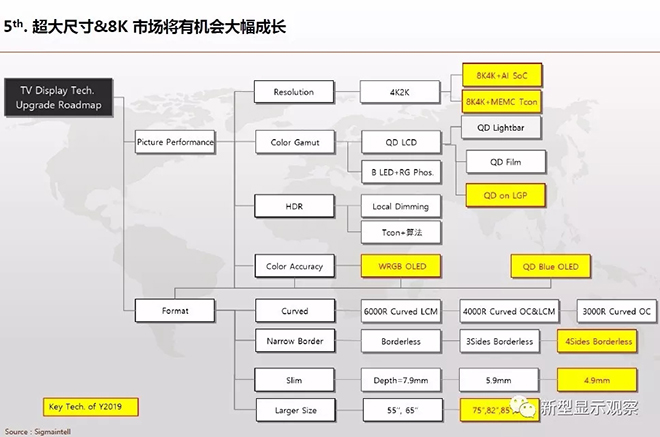 全球显示“八大”趋势 10.webp.jpg