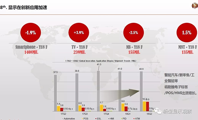 全球显示“八大”趋势 16.webp.jpg