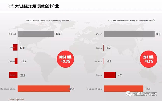 全球显示“八大”趋势 3.webp.jpg