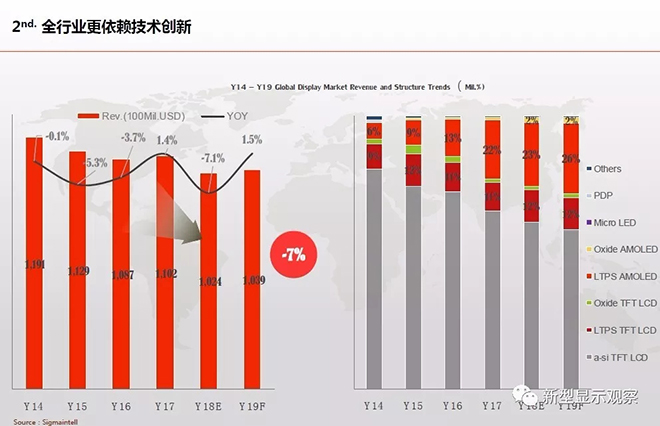 全球显示“八大”趋势 2.webp.jpg