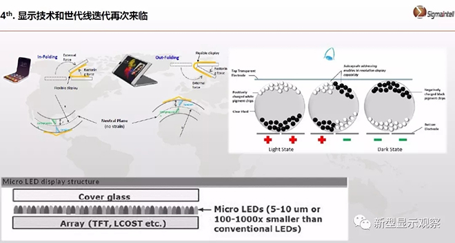 全球显示“八大”趋势 6.webp.jpg