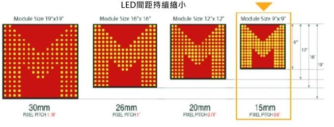 <a href=http://www.www.feiyi8.com/xiaojianju/ target=_blank class=infotextkey>小间距</a>LED Mini LED Micro LED三种技术进展及市场趋势 2.jpg