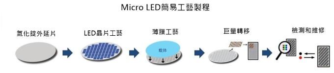 <a href=http://www.www.feiyi8.com/xiaojianju/ target=_blank class=infotextkey>小间距</a>LED Mini LED Micro LED三种技术进展及市场趋势 5.jpg