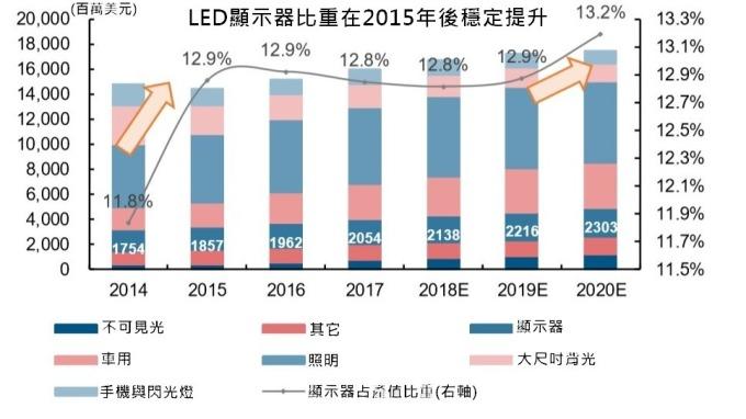 <a href=http://www.www.feiyi8.com/xiaojianju/ target=_blank class=infotextkey>小间距</a>LED Mini LED Micro LED三种技术进展及市场趋势 1.jpg